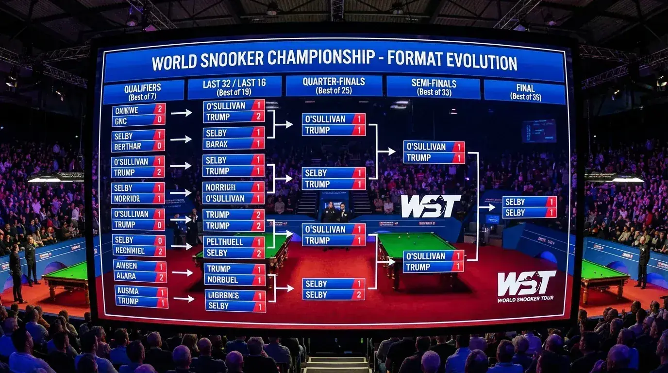 Różne formaty meczów snookerowych pokazane na tablicy turniejowej