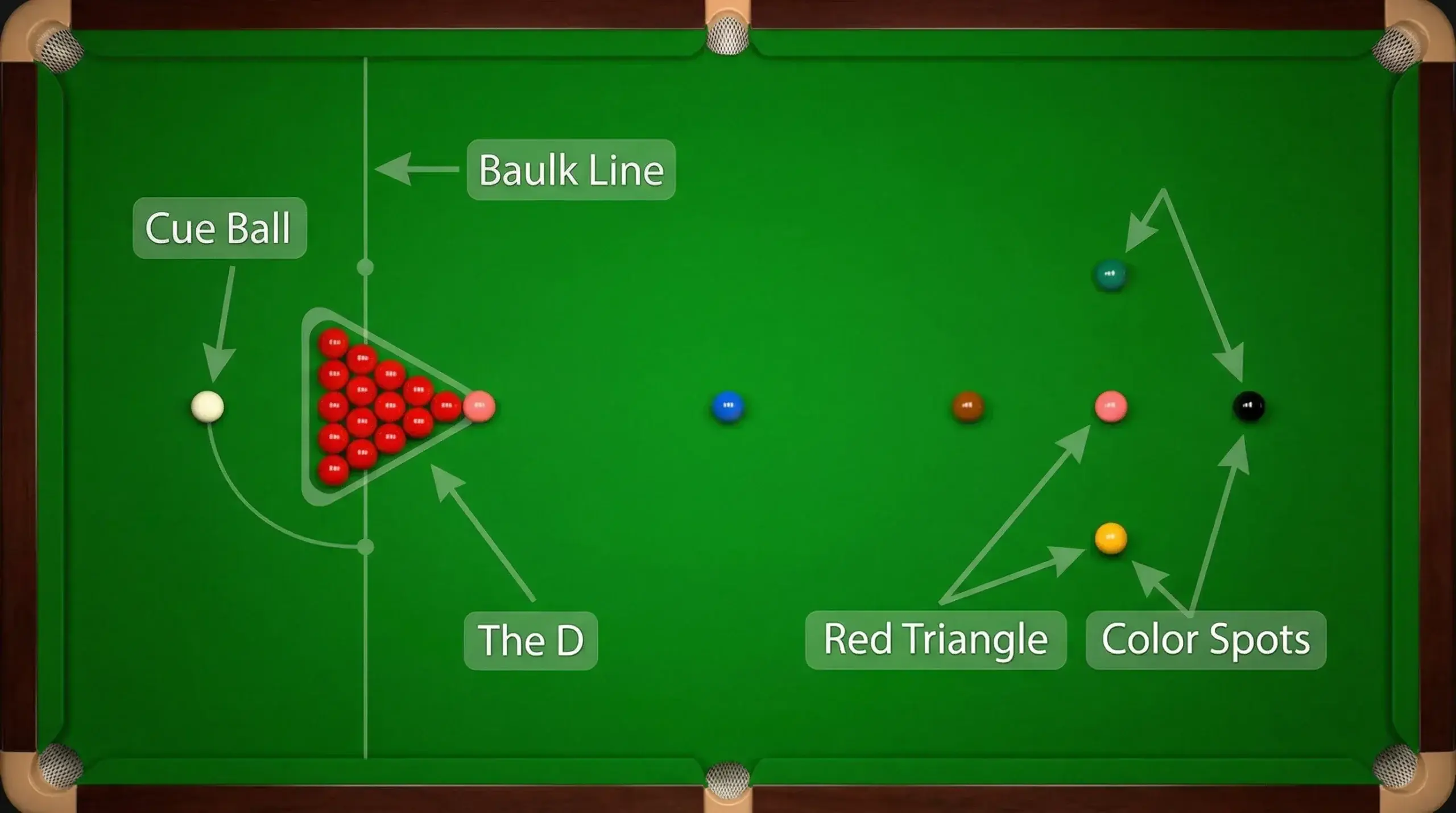 Stół snookerowy z rozmieszczonymi bilami pokazujący podstawy gry